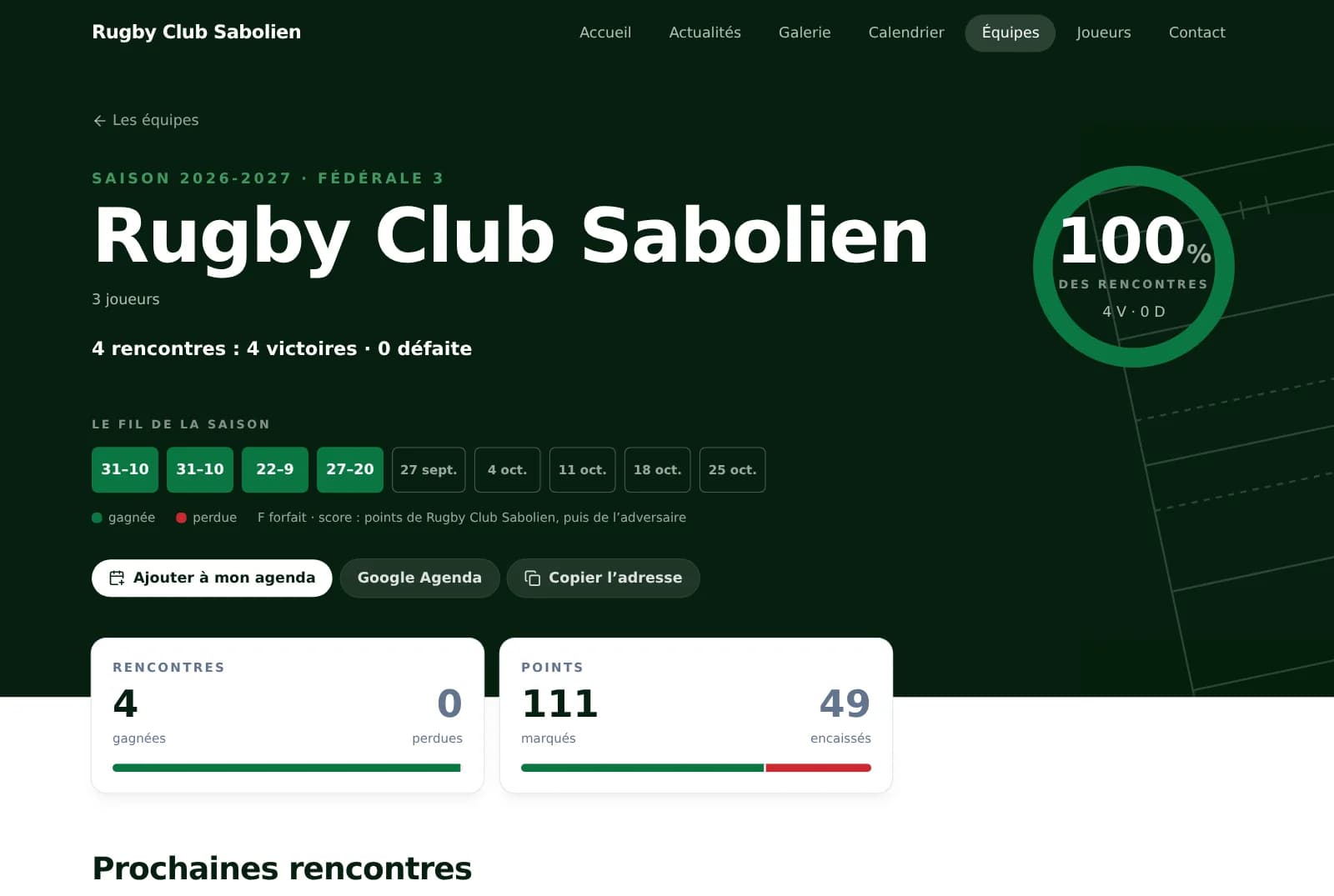 Page d’équipe du Rugby Club Sabolien : bilan, fil de la saison, points marqués et encaissés
